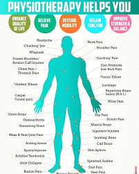 Physiotherapist Mr. Rupak Ghosh in Ghola 2